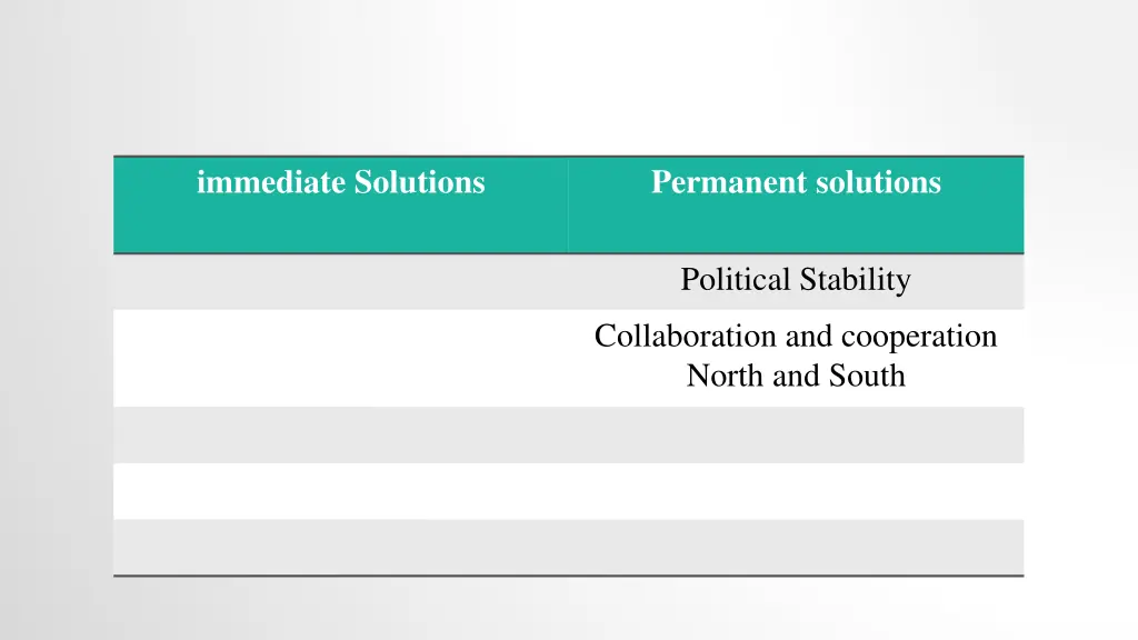 immediate solutions