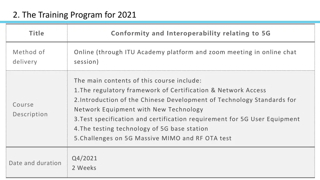 2 the training program for 2021 3