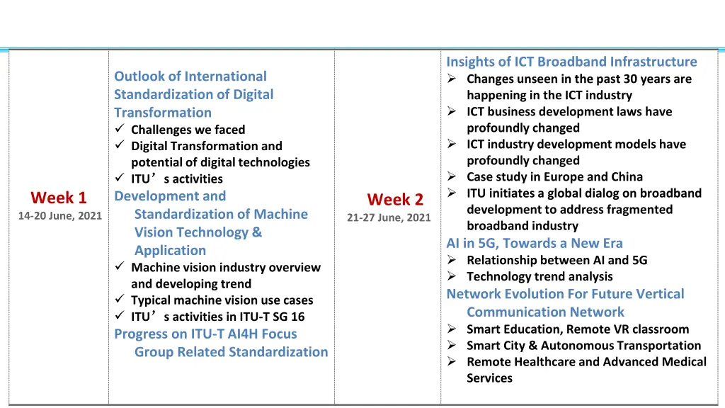 insights of ict broadband infrastructure changes