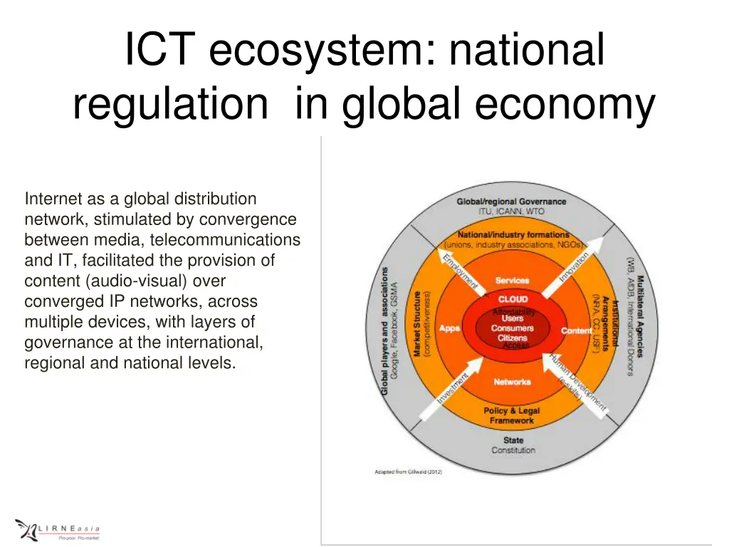 ict ecosystem national regulation in global