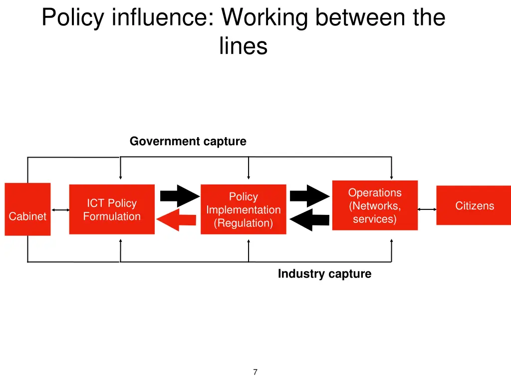 policy influence working between the lines