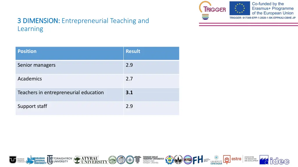 3 3 dimension dimension entrepreneurial teaching
