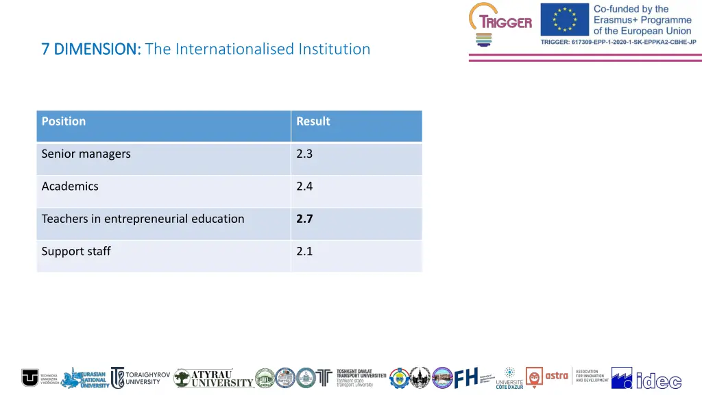 7 7 dimension dimension the internationalised