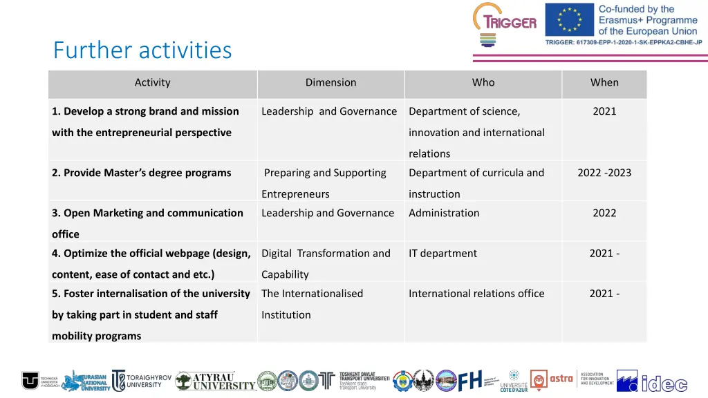 further activities