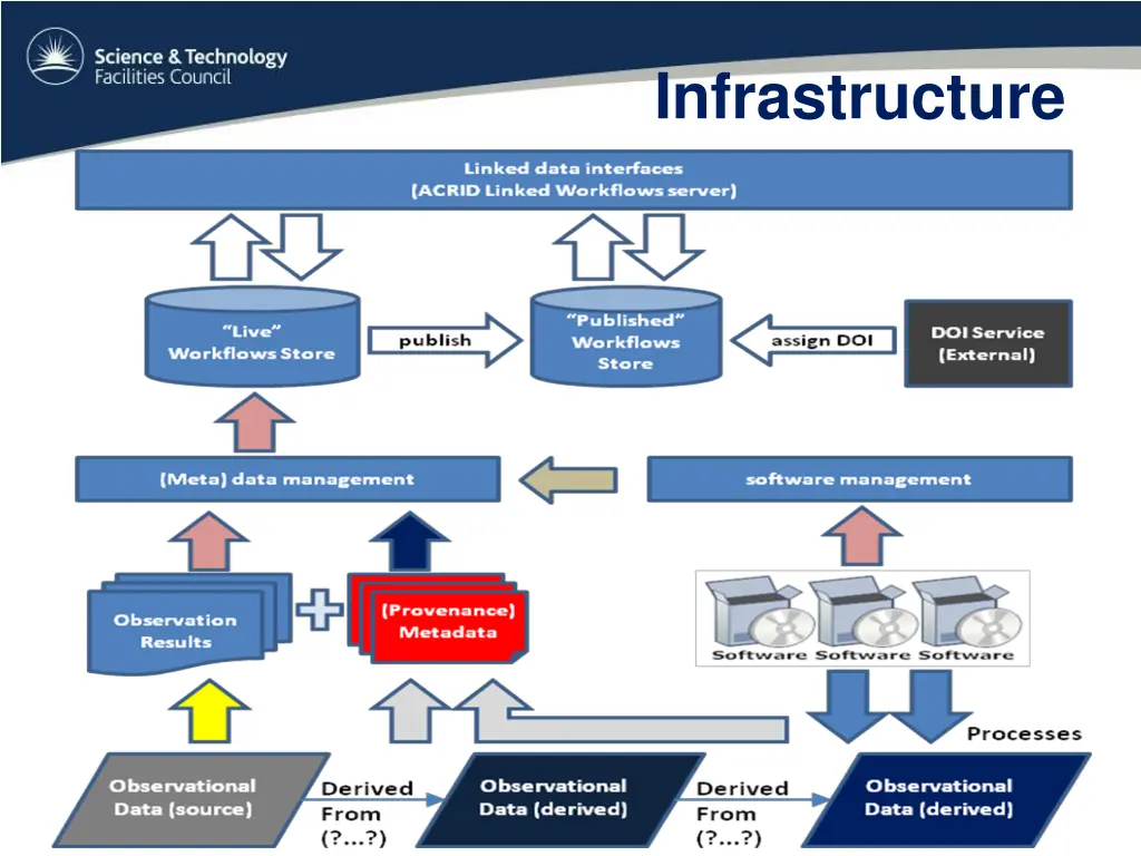 infrastructure