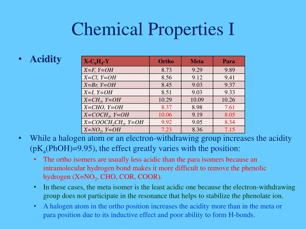 chemical properties i