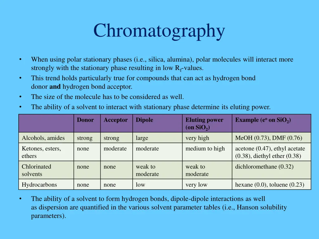 chromatography