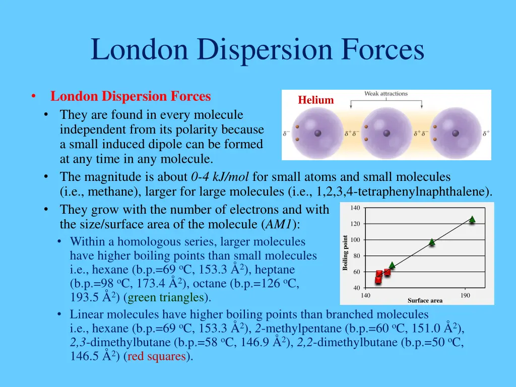 london dispersion forces