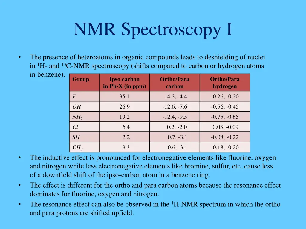 nmr spectroscopy i