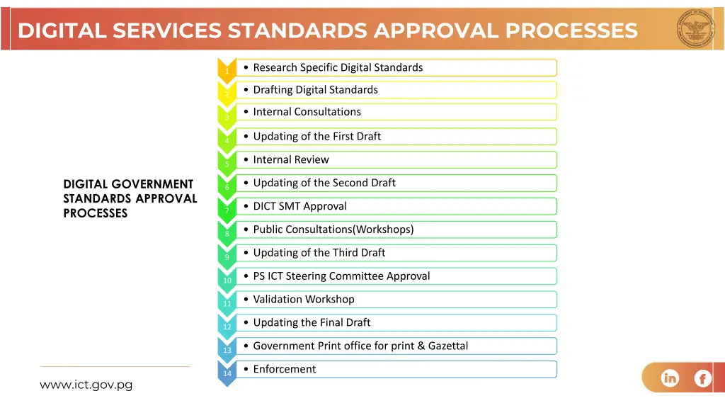 digital services standards approval processes