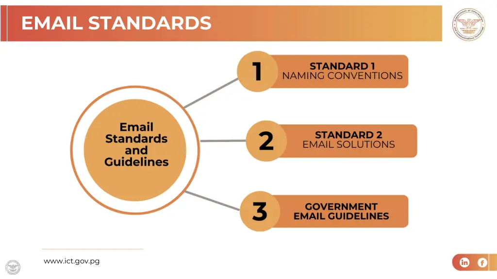 email standards