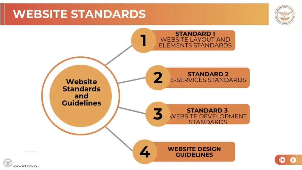 website standards