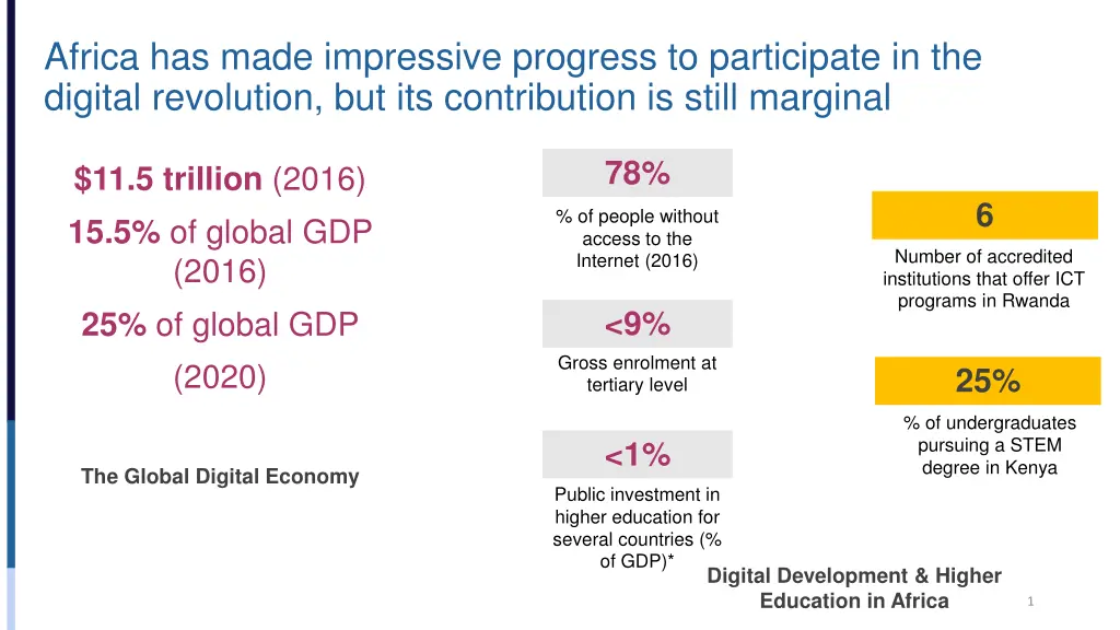 africa has made impressive progress