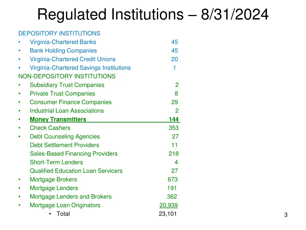 regulated institutions 8 31 2024