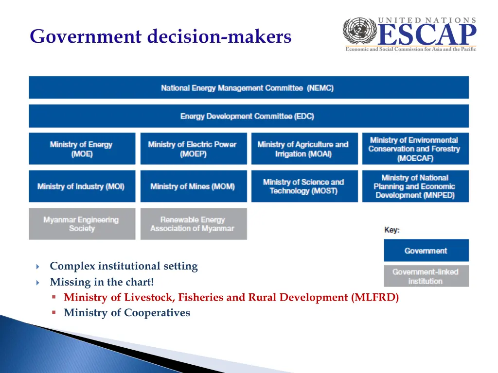 complex institutional setting missing