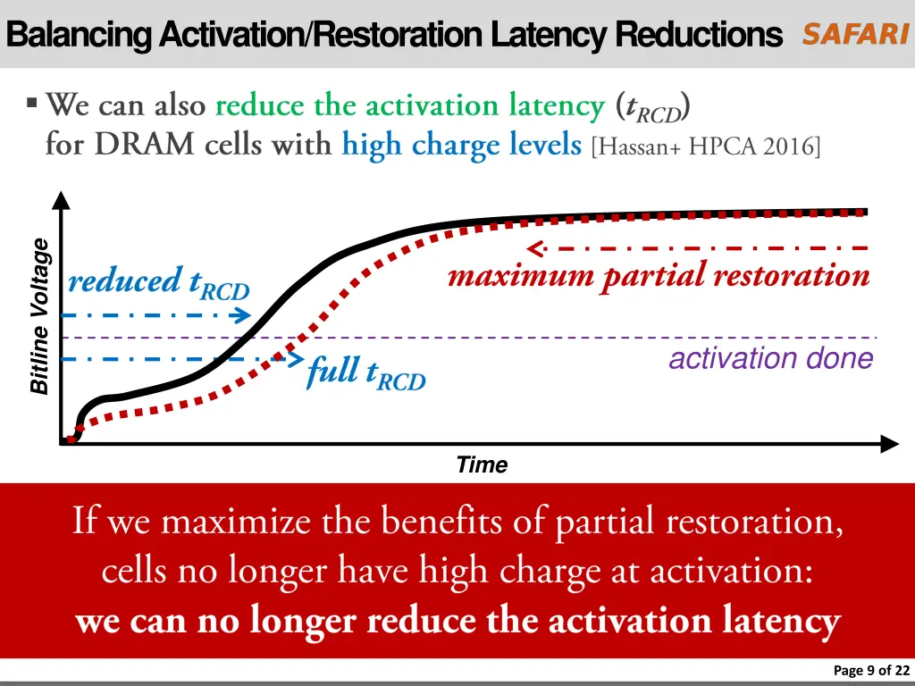 balancing activation restoration latency
