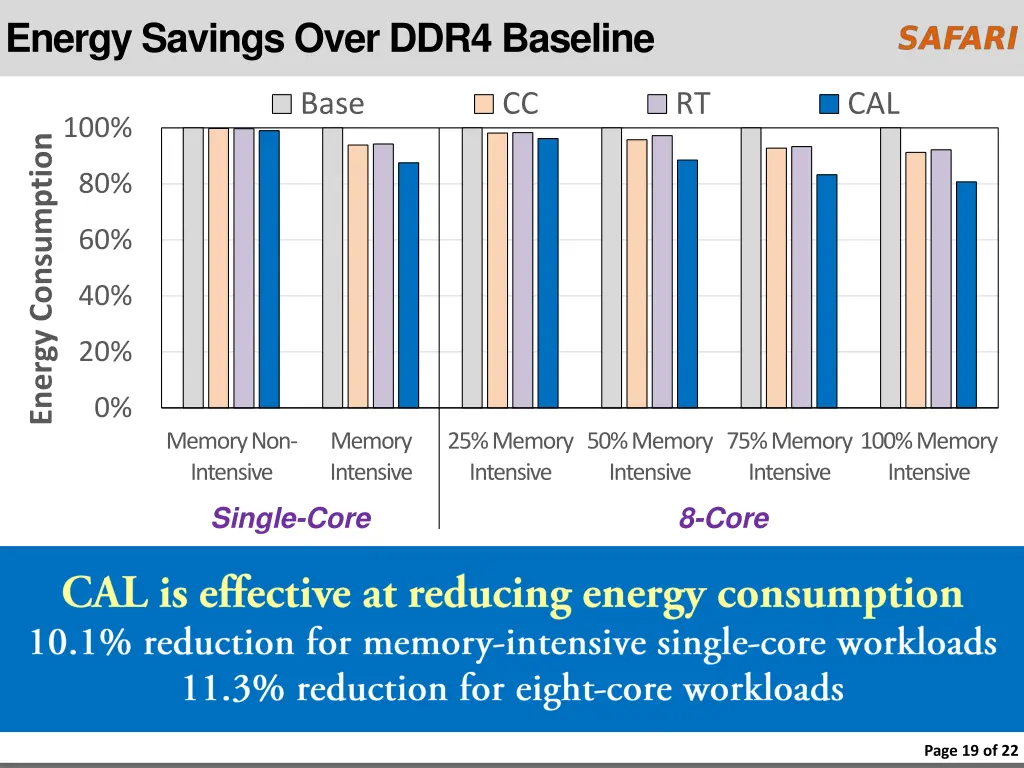 energy savings over ddr4 baseline
