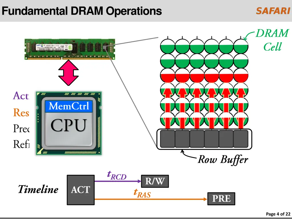 fundamental dram operations