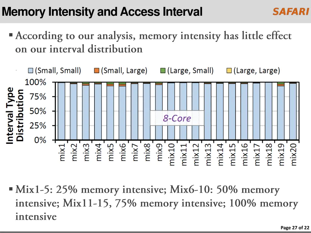 memory intensity and access interval