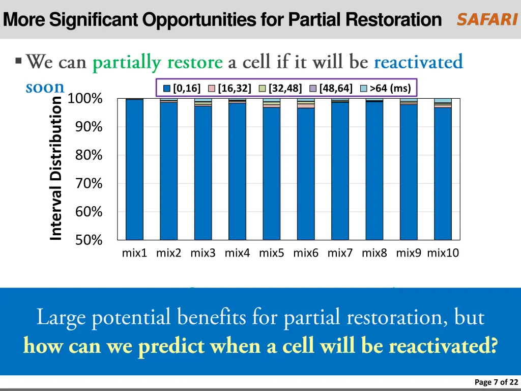 more significant opportunities for partial