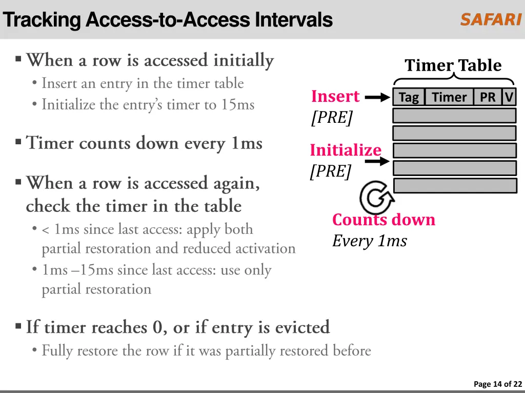 tracking access to access intervals