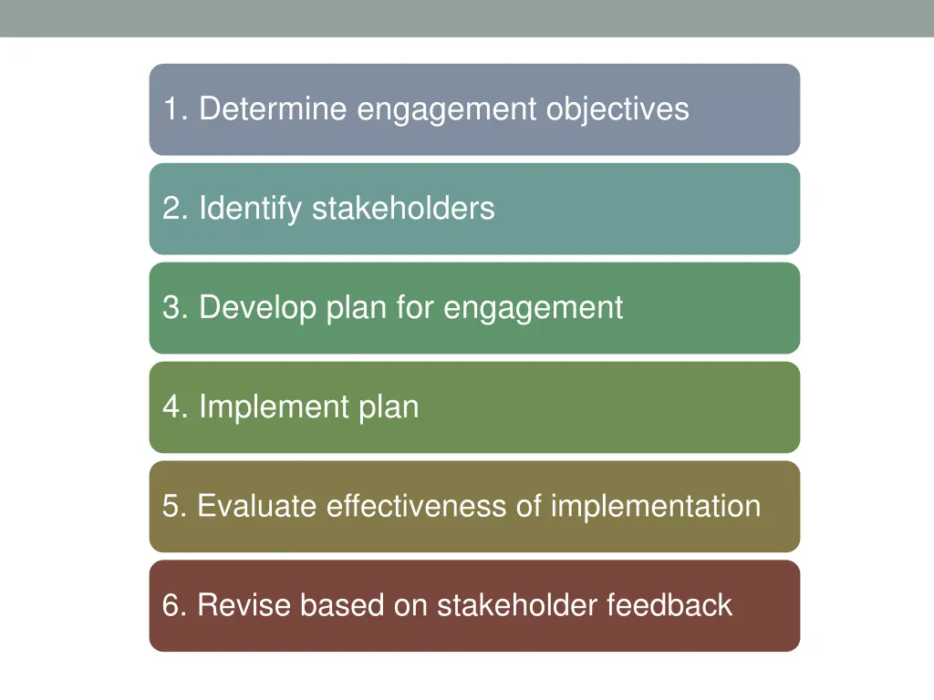 1 determine engagement objectives