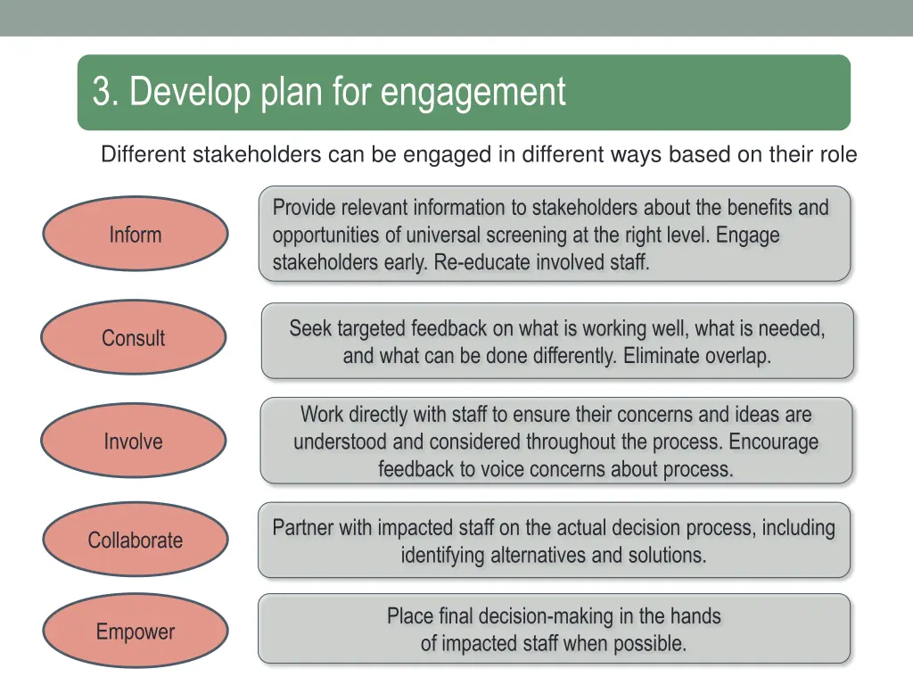 3 develop plan for engagement