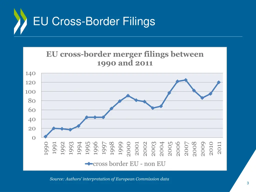eu cross border filings