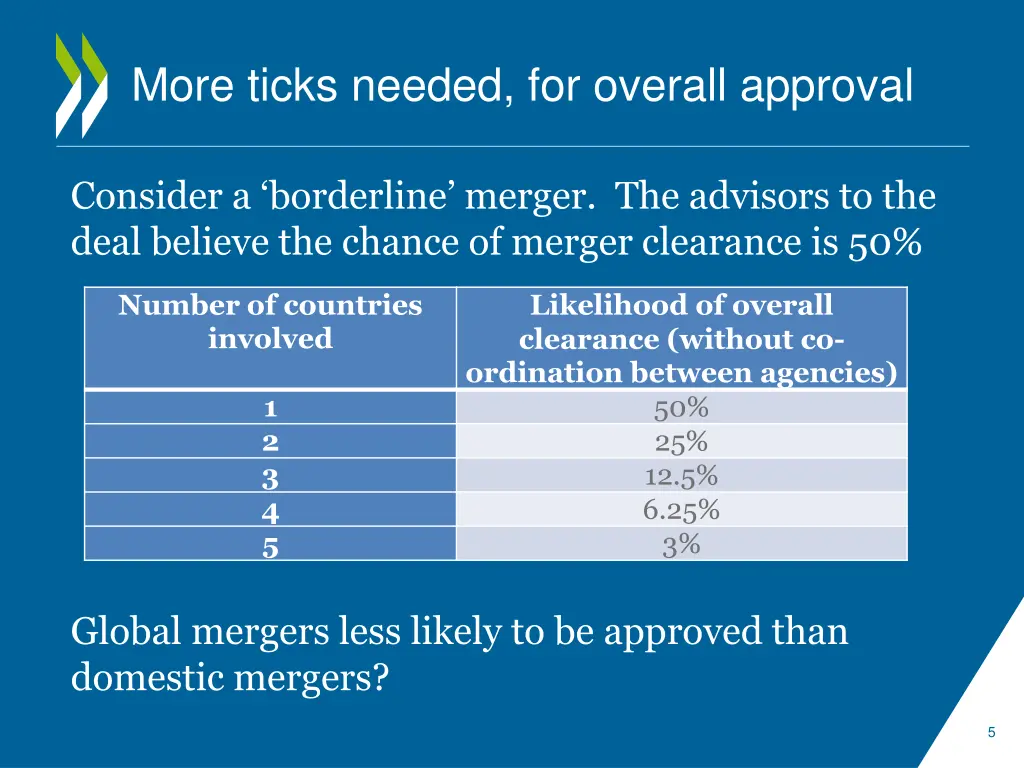 more ticks needed for overall approval