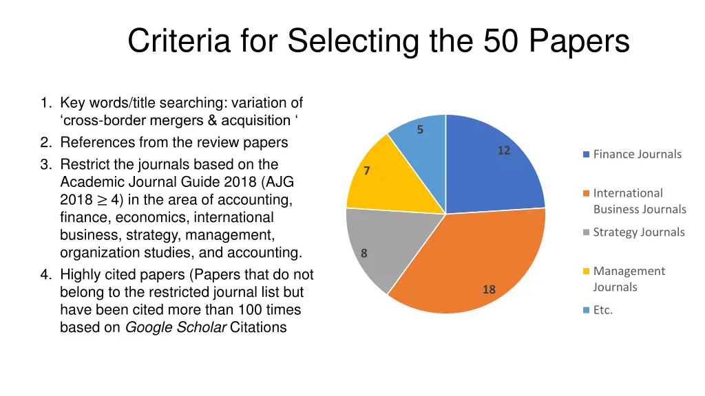 criteria for selecting the 50 papers