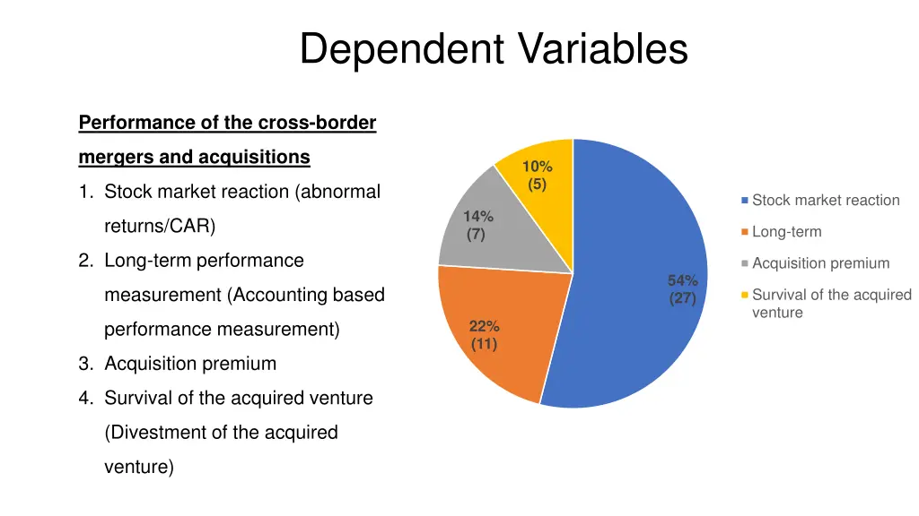 dependent variables