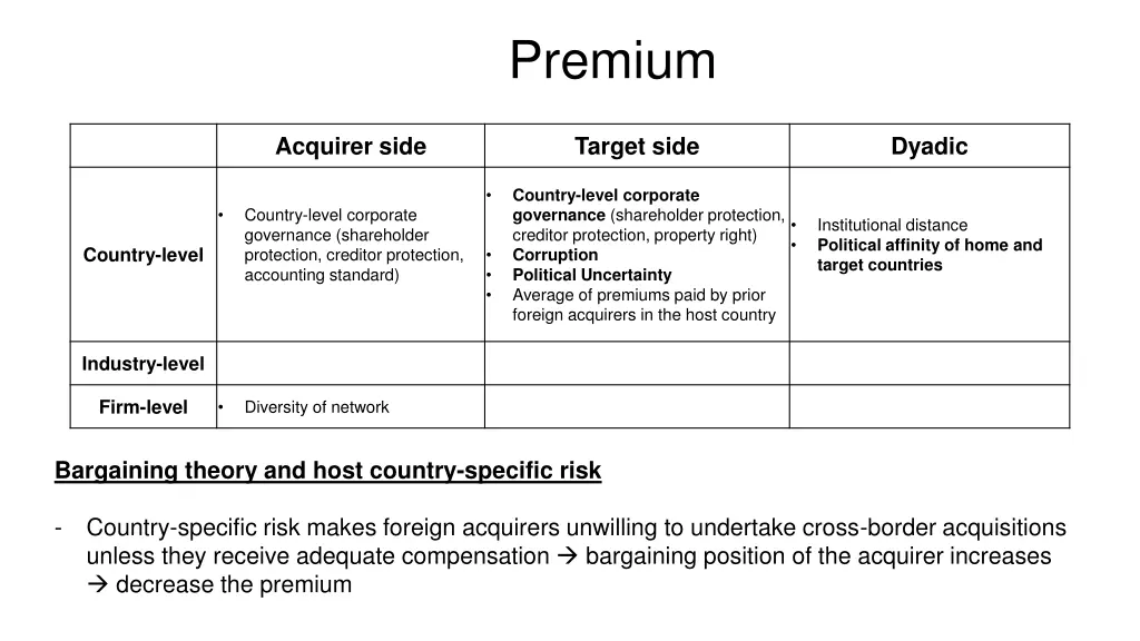 premium