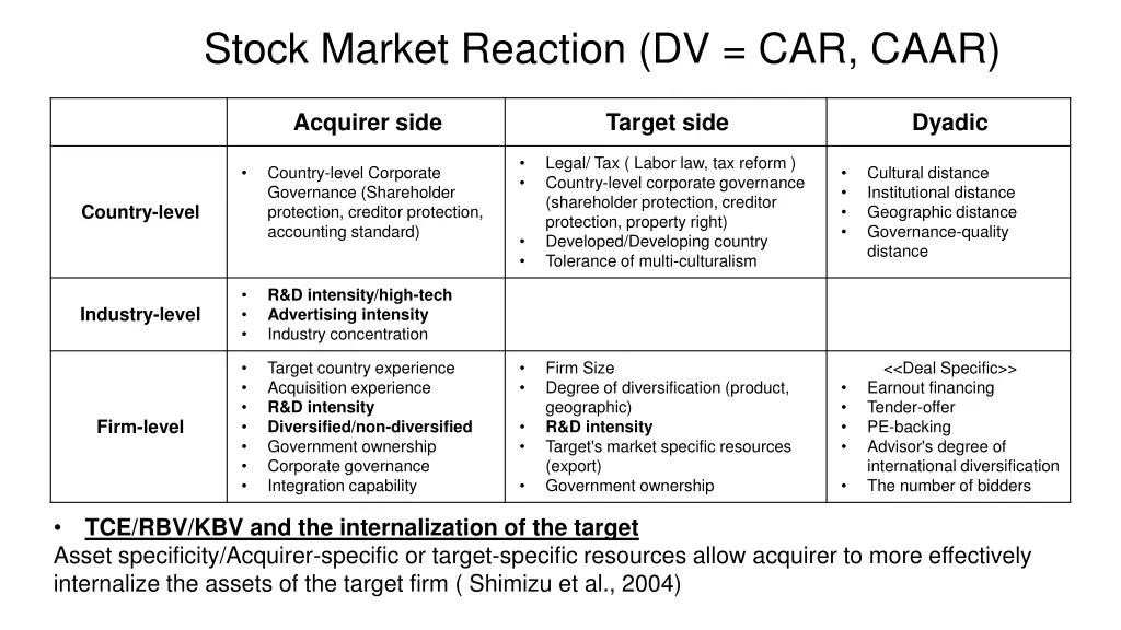 stock market reaction dv car caar 1