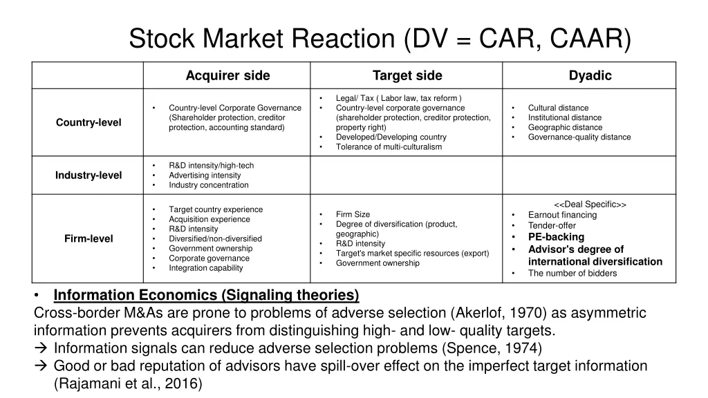 stock market reaction dv car caar 2