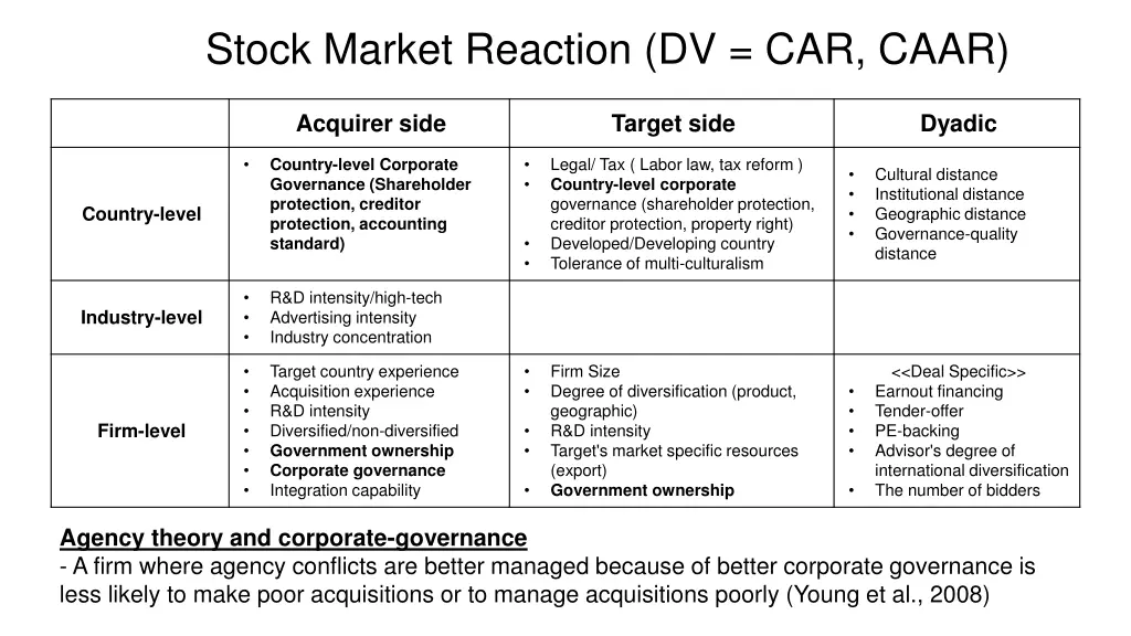 stock market reaction dv car caar