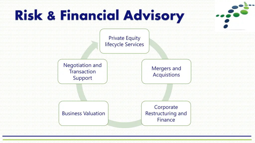 risk financial advisory