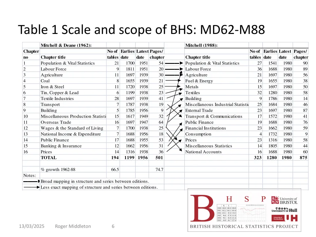 table 1 scale and scope of bhs md62 m88