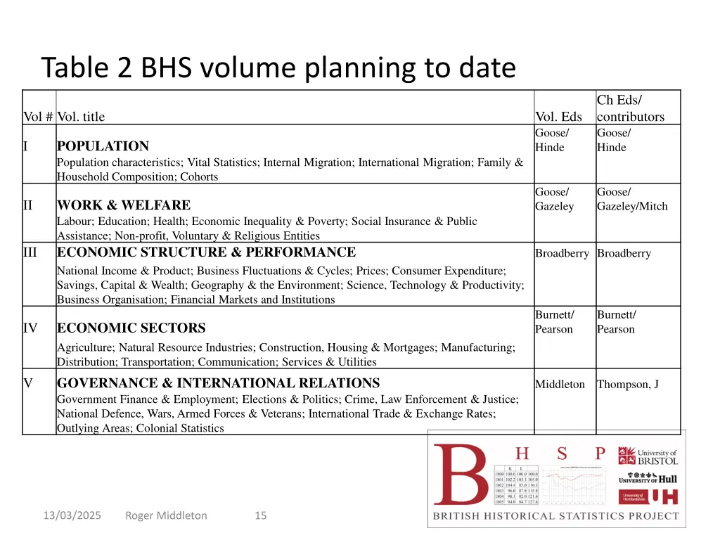table 2 bhs volume planning to date