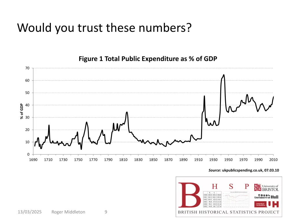 would you trust these numbers