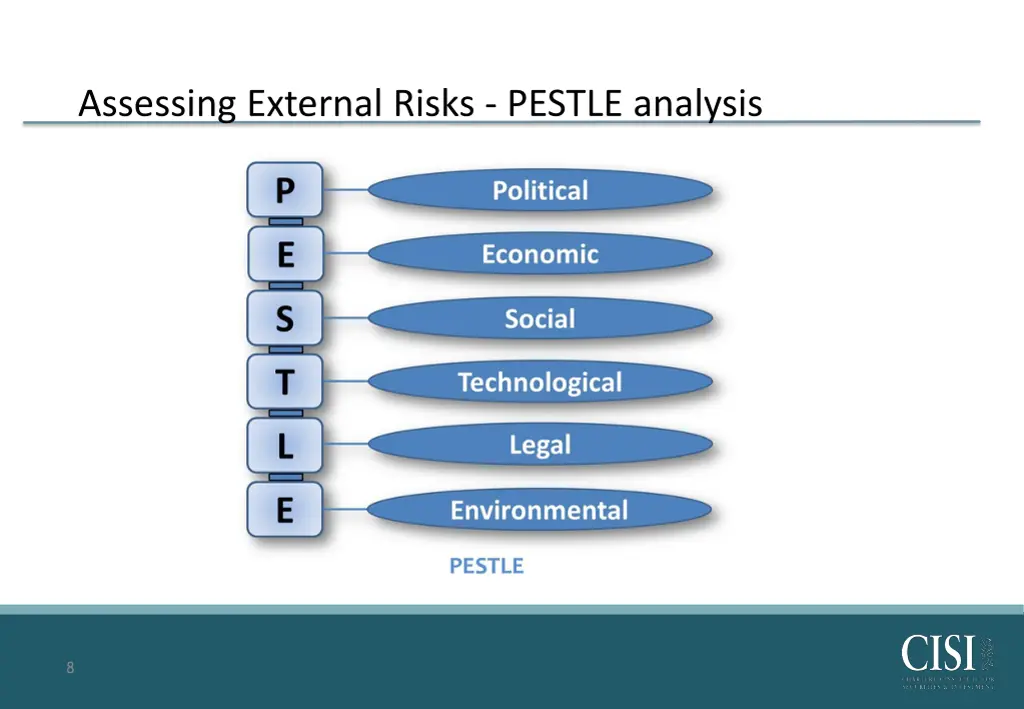 assessing external risks pestle analysis