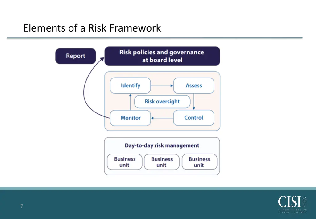 elements of a risk framework