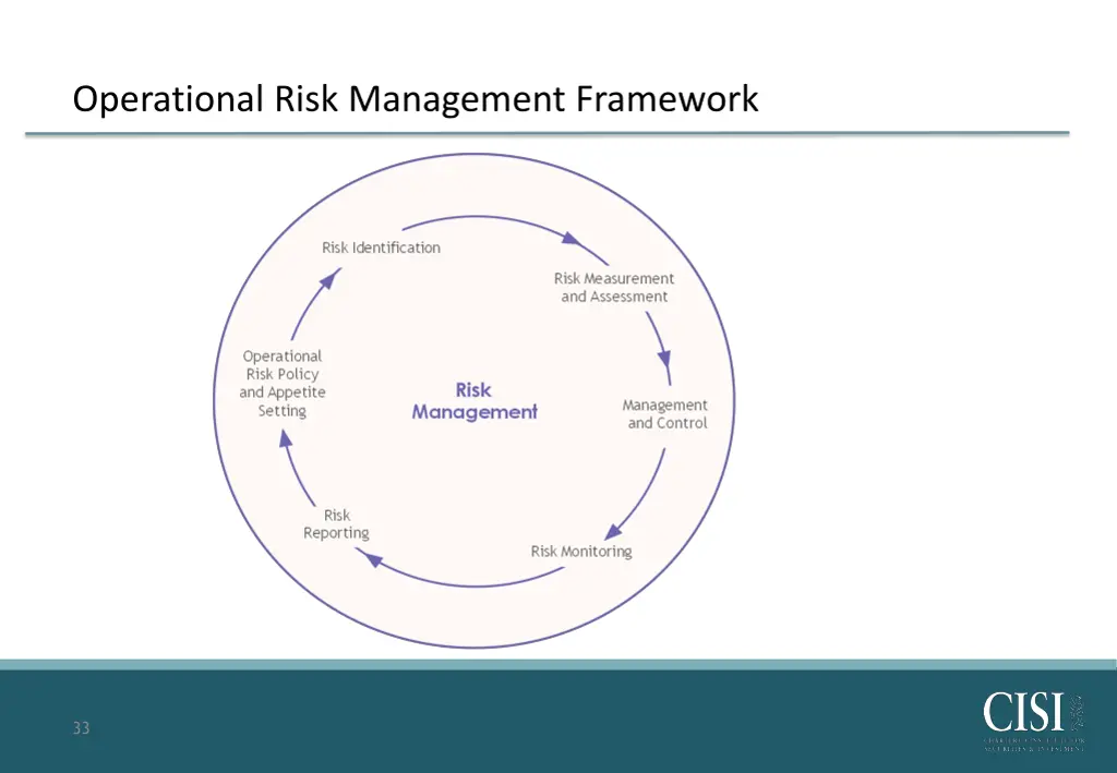 operational risk management framework