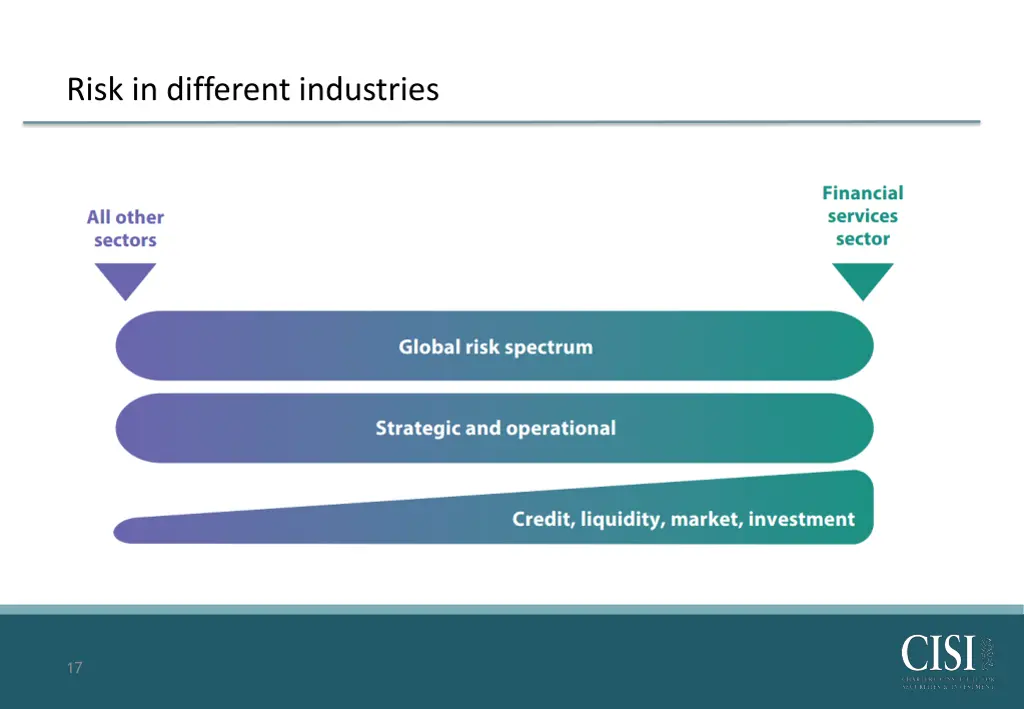 risk in different industries