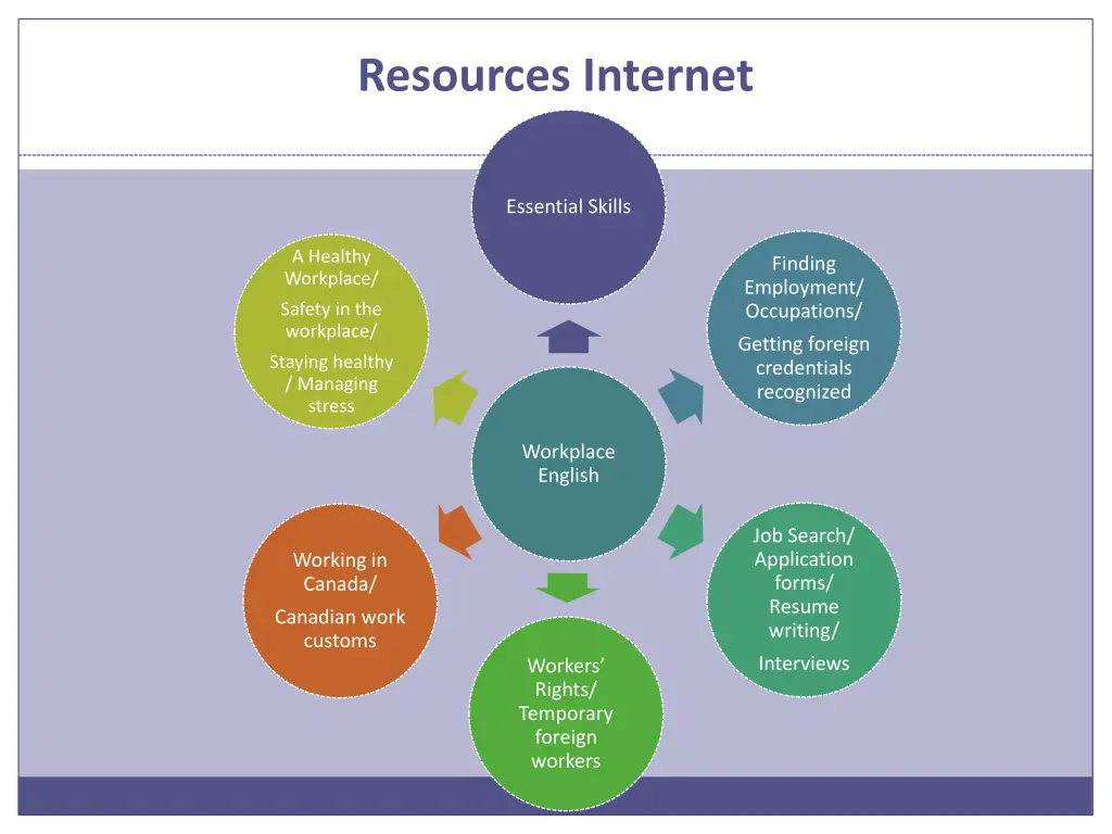 resources internet