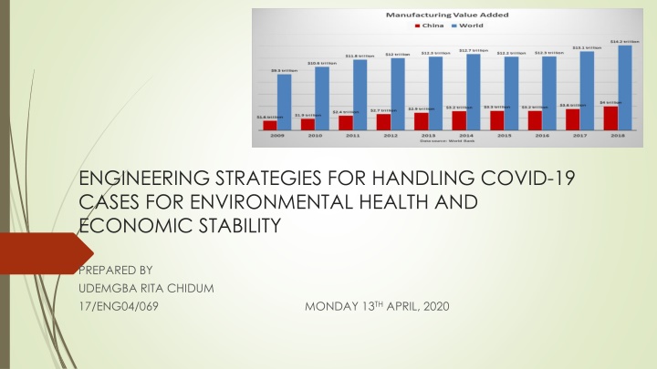 engineering strategies for handling covid