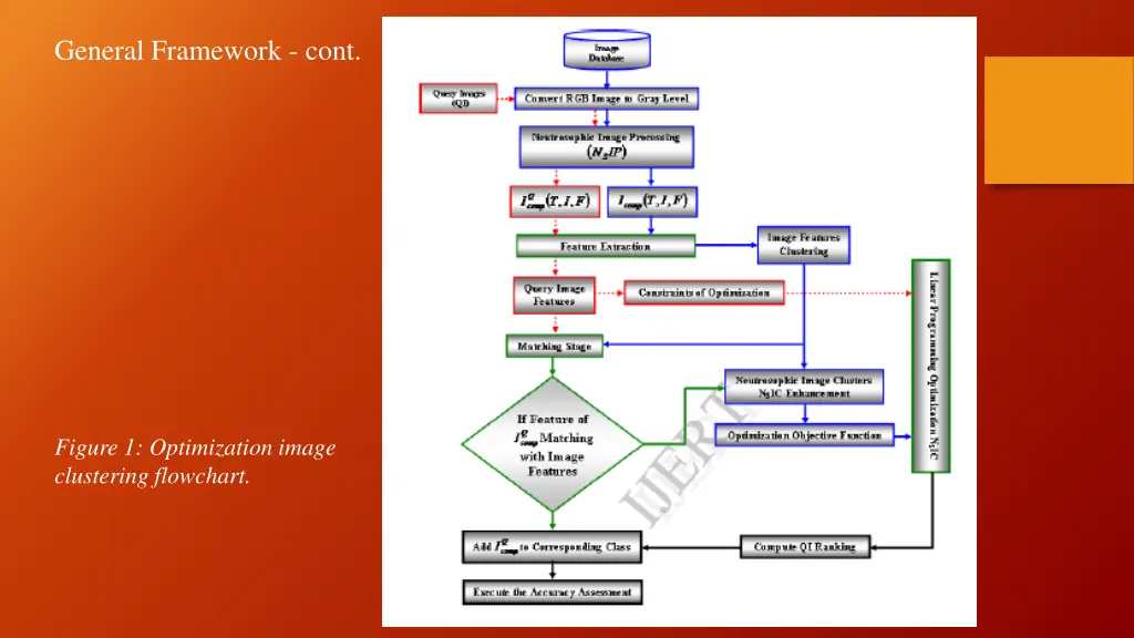 general framework cont