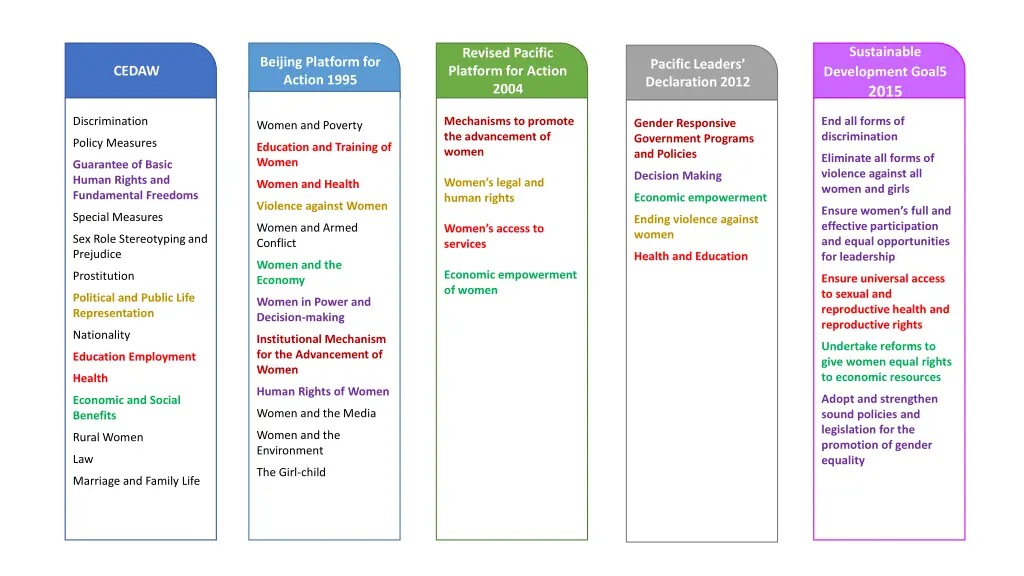 sustainable development goal5 2015