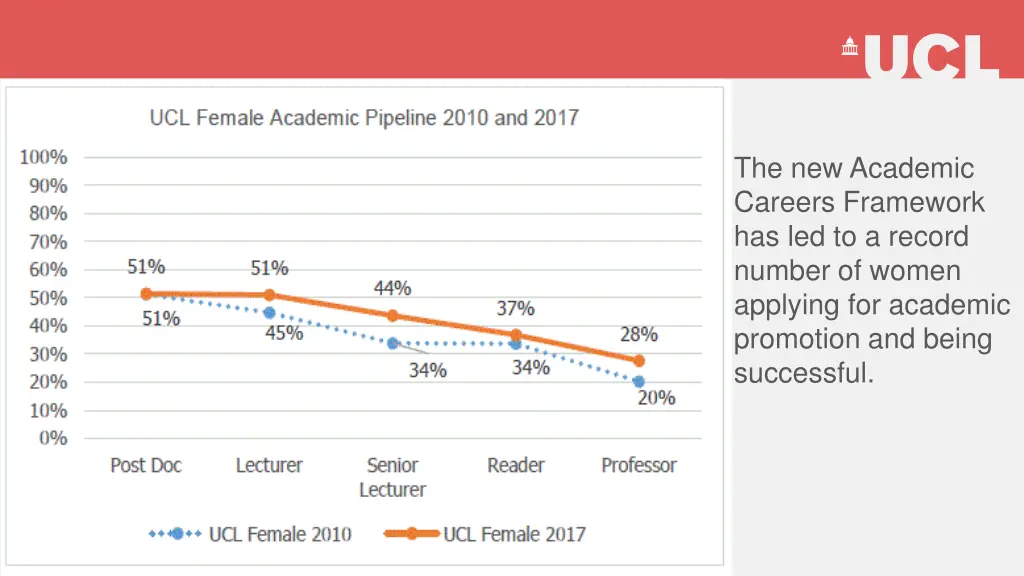 the new academic careers framework