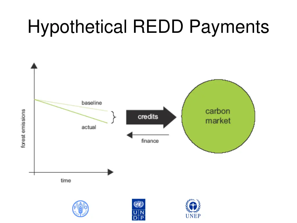 hypothetical redd payments
