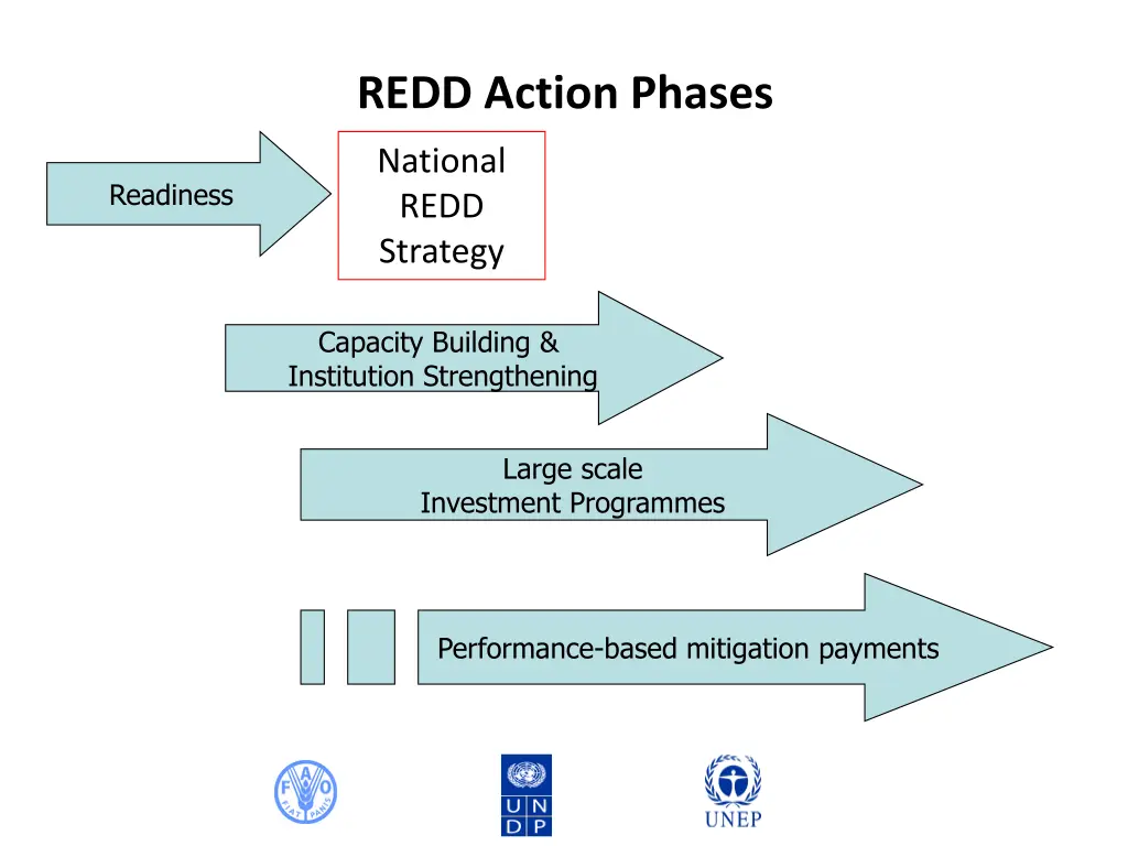redd action phases